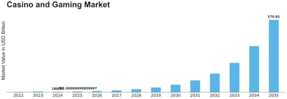 Why Casino Revenue Models Differ Across Major Gambling Destinations