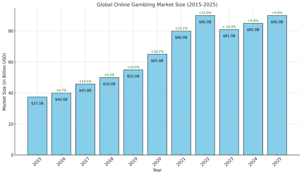 What Digital Adoption Data Reveals About Changing Casino Demand